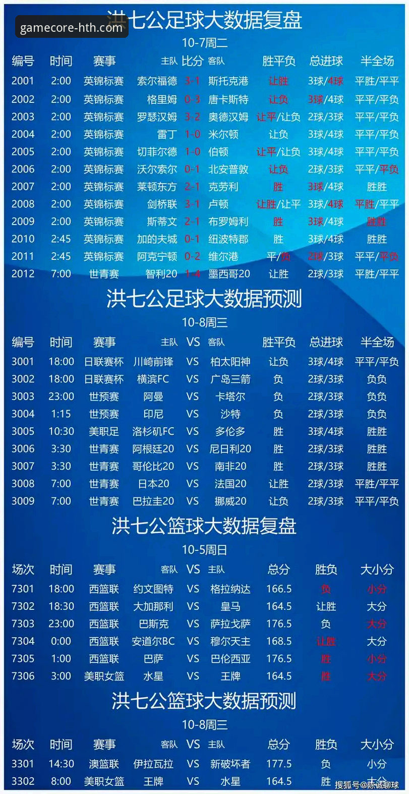 足球赛事数据 华体会体育平台足球赛事数据全面评测:实战派教你精准洞察赛场